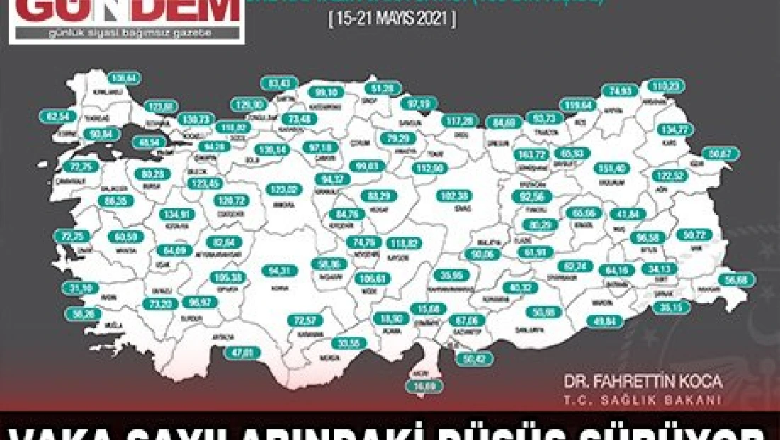 Vaka sayılarındaki düşüş sürüyor