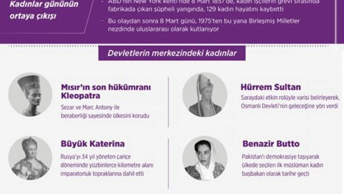 İşte dünyayı değiştiren kadınlar