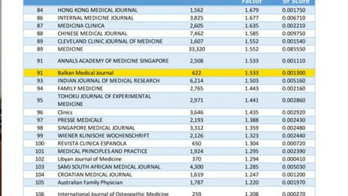 Balkan Medical Journal yayıncılıkta birinci