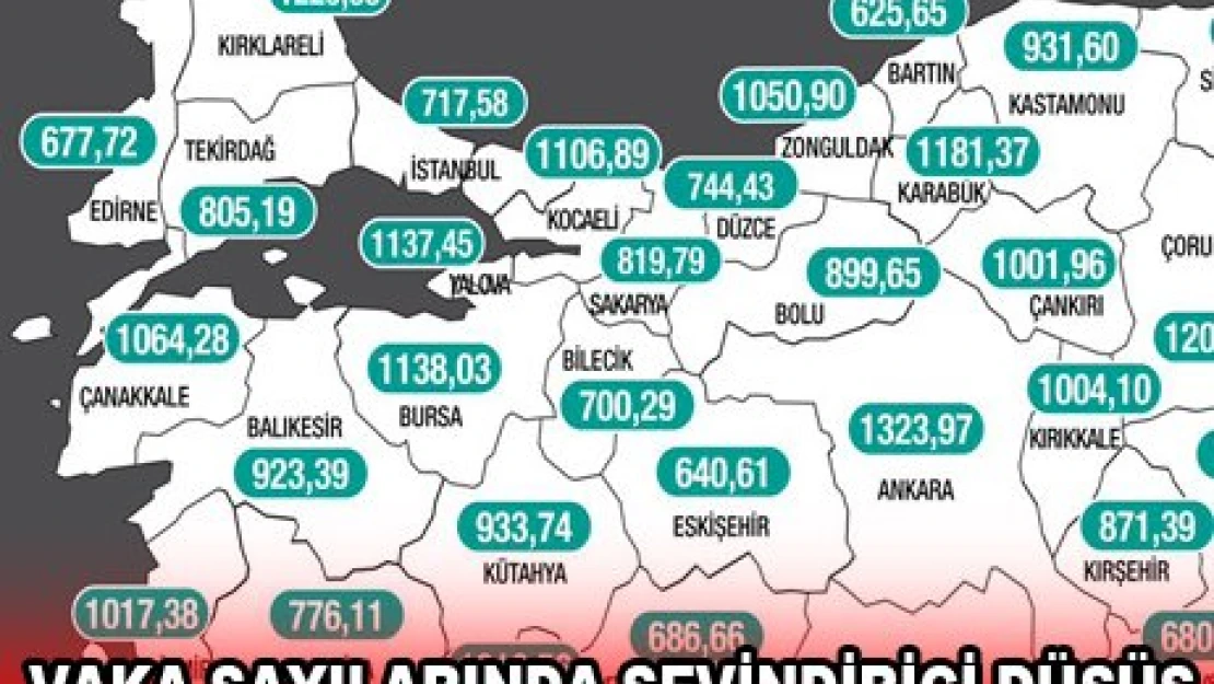 VAKA SAYILARINDA SEVİNDİRİCİ DÜŞÜŞ
