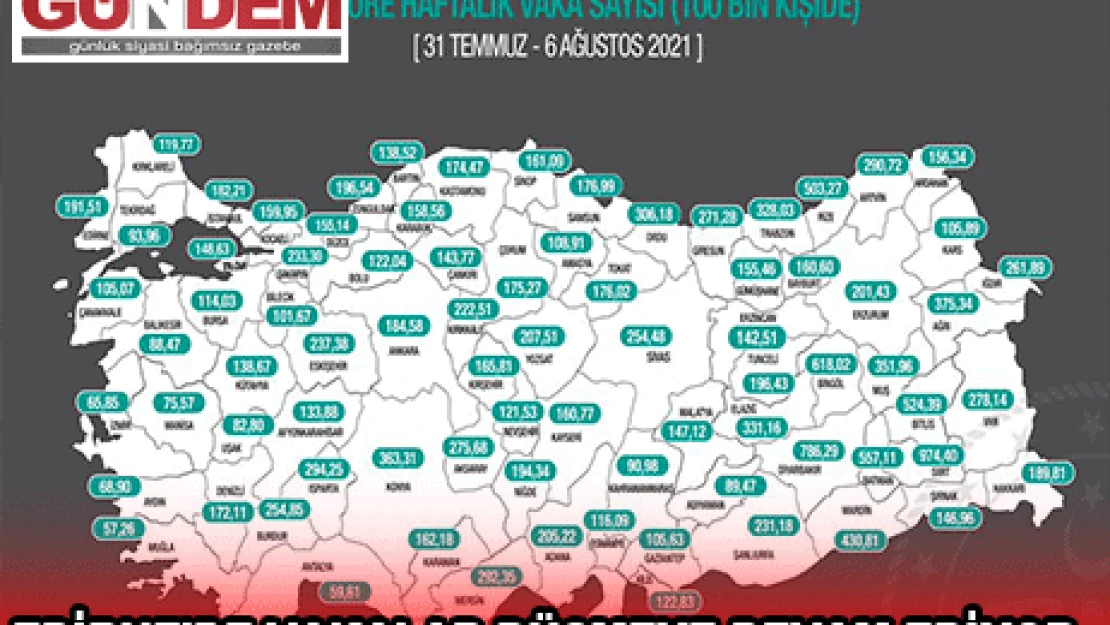 EDİRNE'DE VAKALAR DÜŞMEYE DEVAM EDİYOR