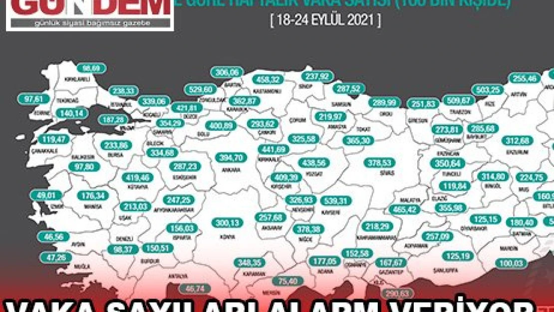 Vaka sayıları alarm veriyor