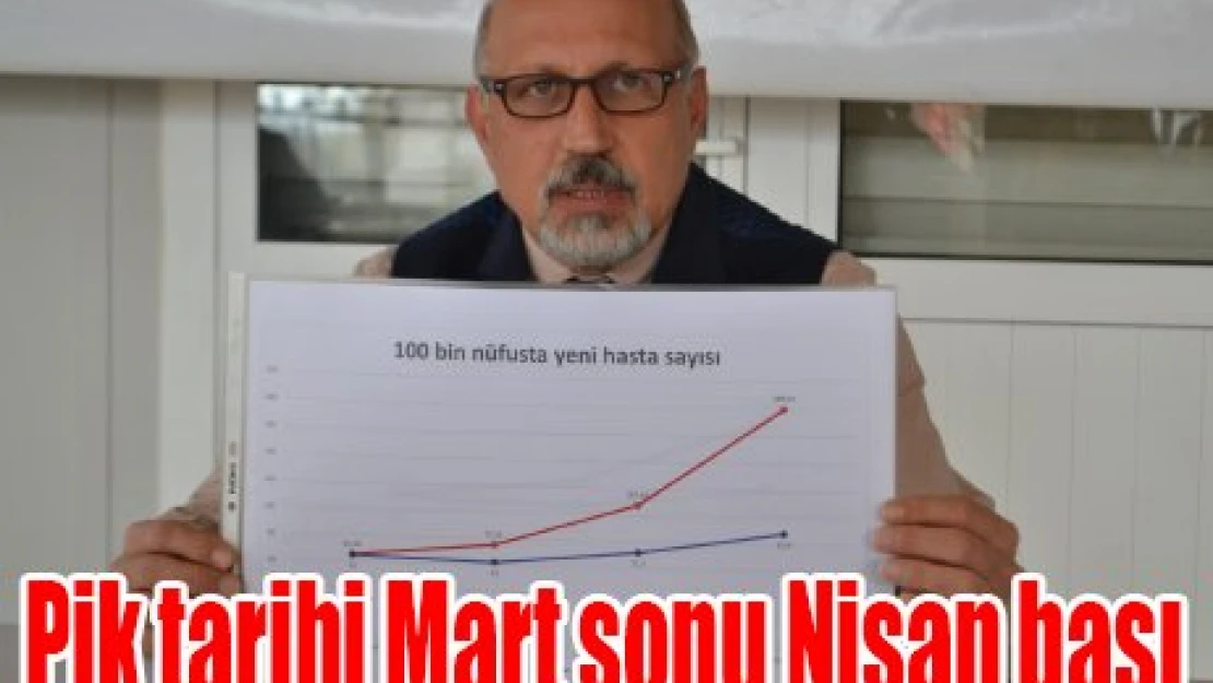 Prof. Altun koronada pik tarihini açıkladı: Mart sonu Nisan başı