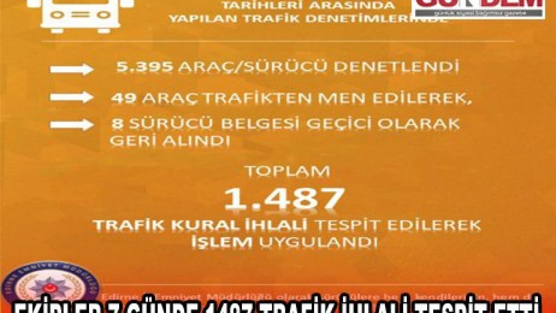 Ekipler 7 günde 1487 trafik ihlali tespit etti