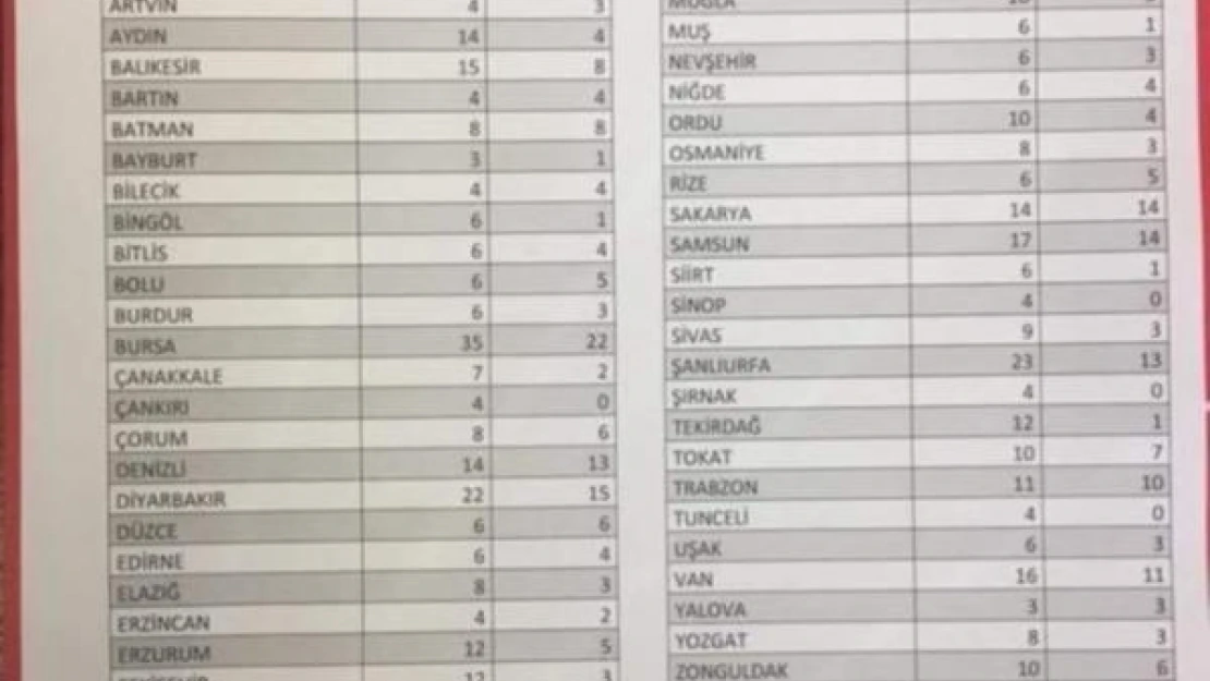 4 delege imza vermiş