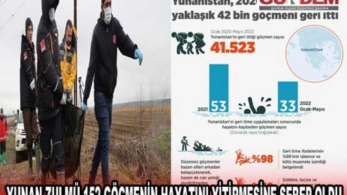 Yunan zulmü 152 göçmenin hayatını yitirmesine sebep oldu