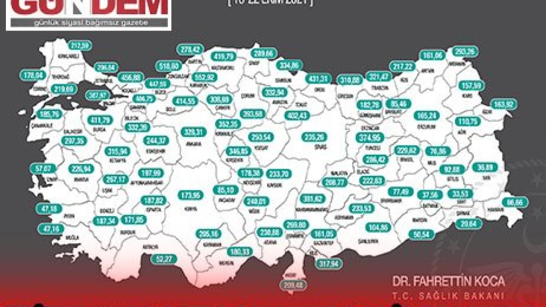 Edirne vaka artış sayısında 10 il arasında