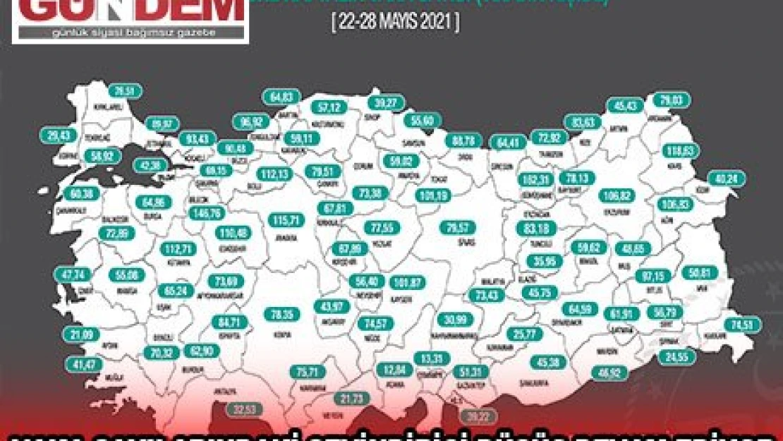 VAKA SAYILARINDAKİ SEVİNDİRİCİ DÜŞÜŞ DEVAM EDİYOR