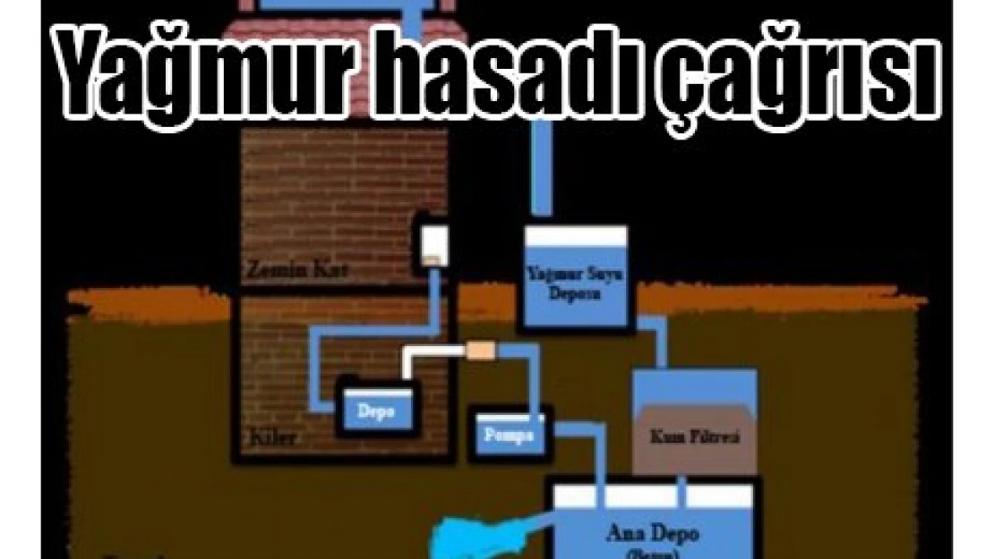 Yağmur hasadı çağrısı