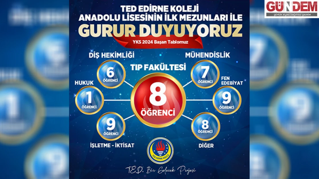 TED'in ilk mezunları üniversite hedefine ulaştı