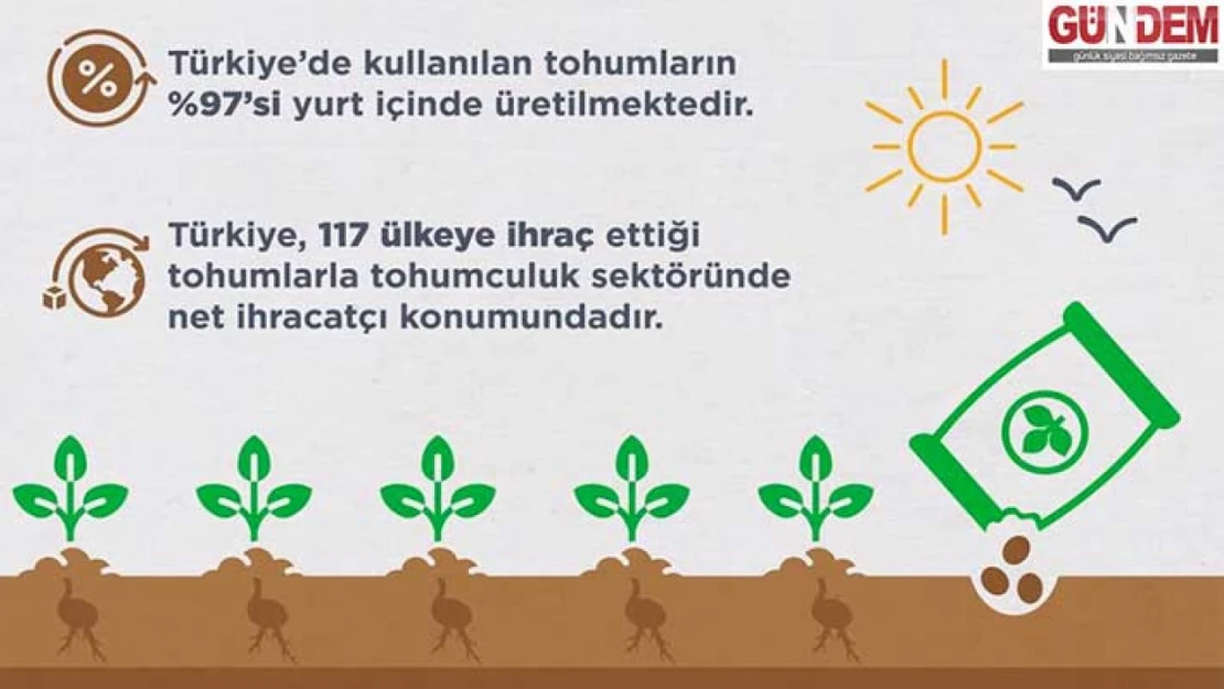 Türkiye Tohumculukta Kendine Yetiyor ve İhracatçı Konuma Geliyor