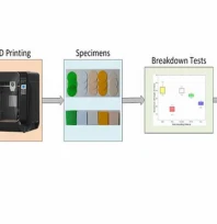 3D Yazıcıyla 10 kV dayanımlı kapasitör üretildi