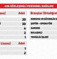 Orman Genel Müdürlüğü 496 sözleşmeli personel alacak