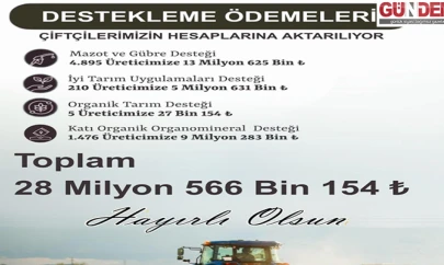 Çiftçilere destekleme ödemesi sürüyor