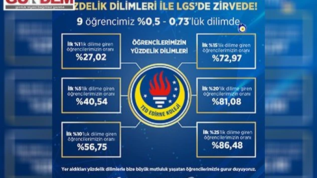 TED Edirne Koleji büyük bir başarıya imza attı