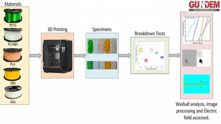 3D Yazıcıyla 10 kV dayanımlı kapasitör üretildi