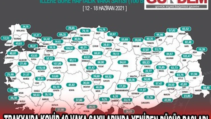 Trakya'da Kovid-19 vaka sayılarında yeniden düşüş başladı