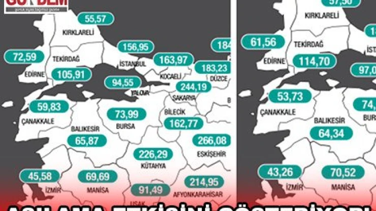 Aşılama etkisini gösteriyor!