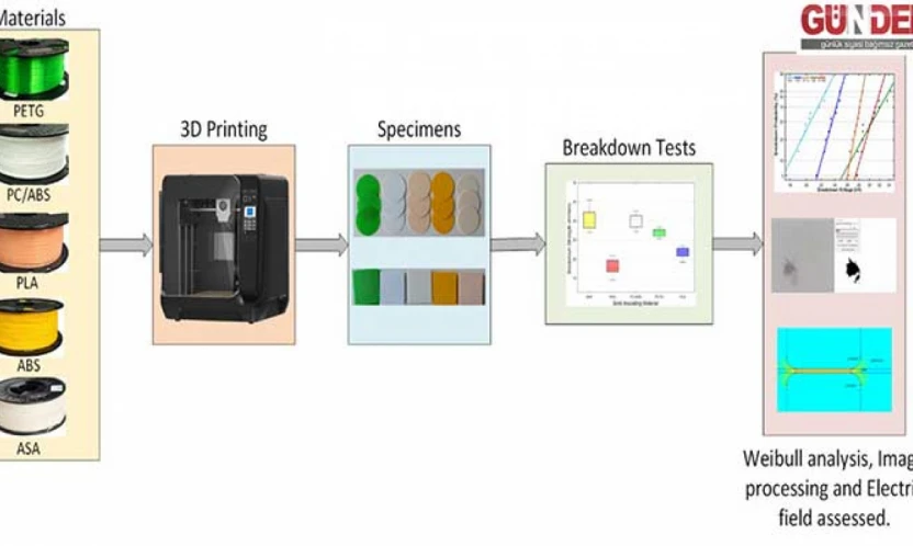 3D Yazıcıyla 10 kV dayanımlı kapasitör üretildi